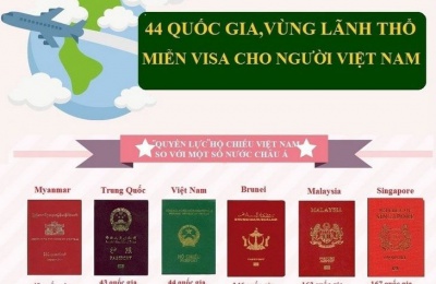 Đăng ký thường trú nhân cho người Việt Kiều
